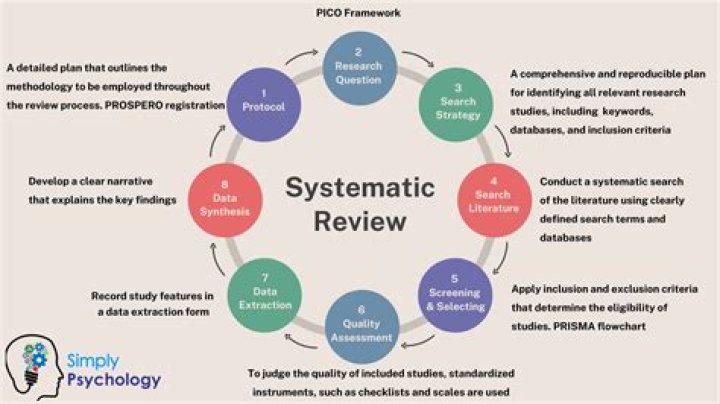 Systematic plan helps in New Testament study